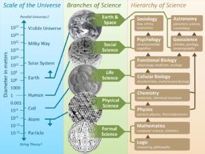 Ciencia