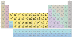 Táboa periódica, grupo metais de transición con símbolos (Secundaria-Bacharelato)