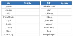 Cities of the world 3 (JetPunk)