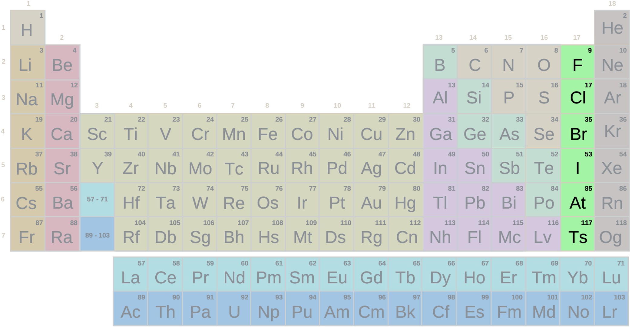 Periodic table, halogen group with symbols (difficult)