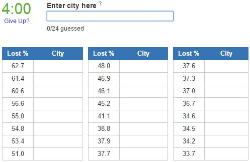US shrinking cities (JetPunk)