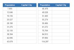Smallest US capital cities (JetPunk)