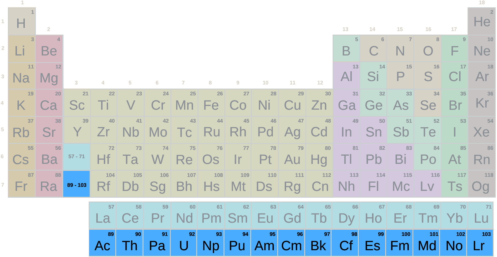Tabla periódica, grupo actínidos con símbolos (Secundaria-Bachillerato)