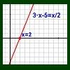 Resolución geométrica de ecuaciones