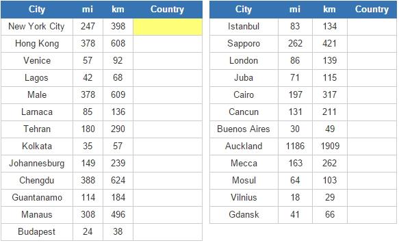 World cities and their closest countries (JetPunk)