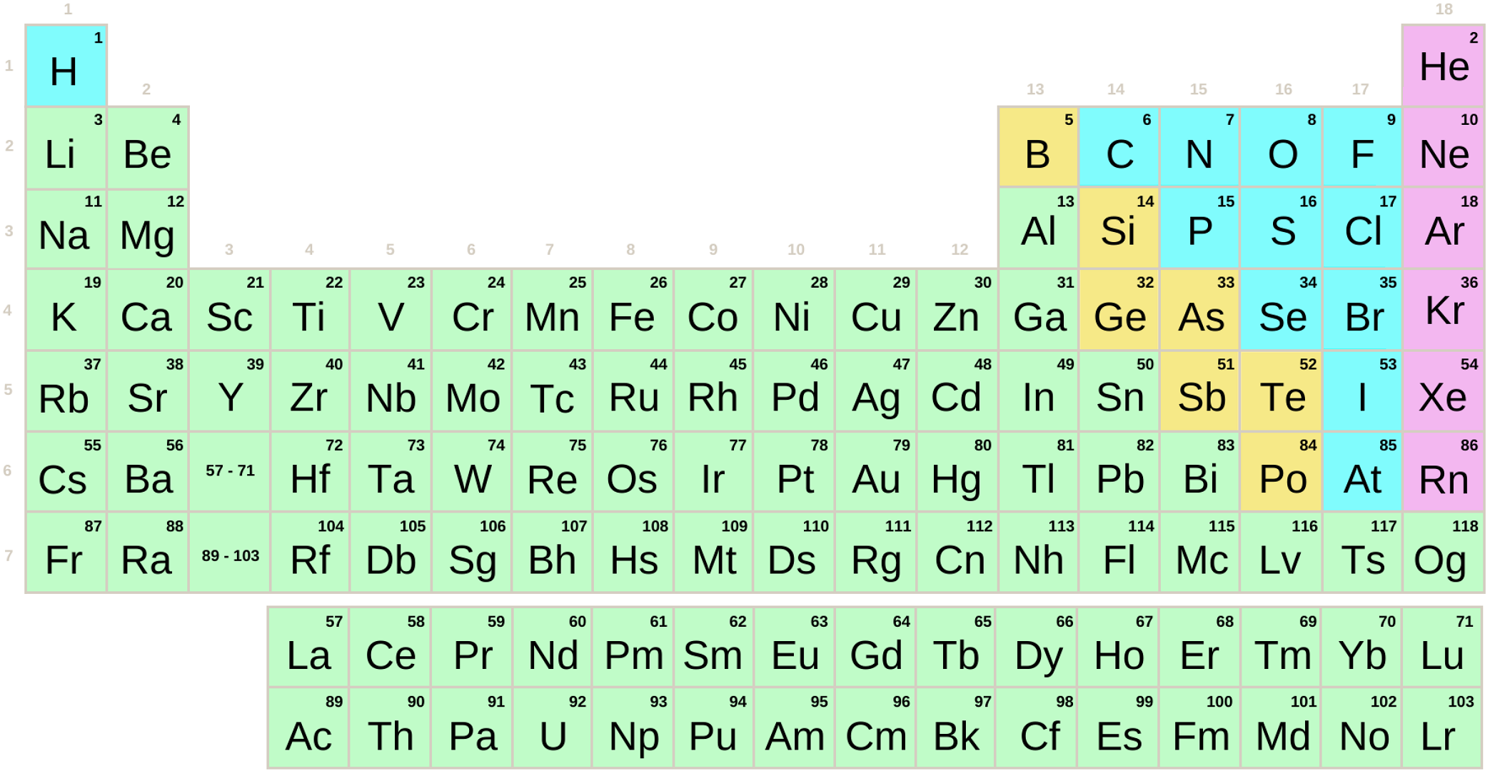 Tabla periódica por grupos con símbolos (Secundaria-Bachillerato)