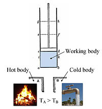 Termodinámica