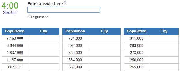 Biggest cities in Vietnam (JetPunk)