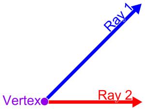 Separación angular
