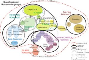 Lenguas romances italo-occidentales