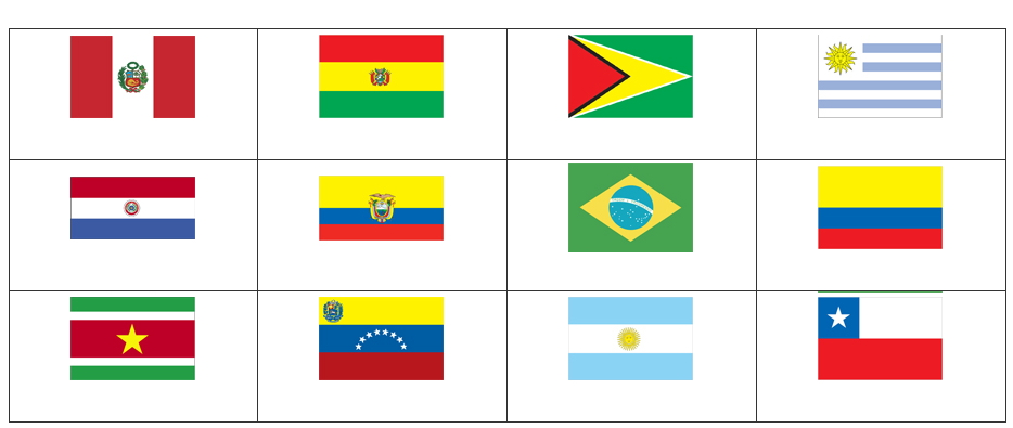 Flags of South America. Sporcle