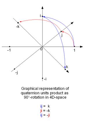 Cuaternión