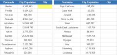 Biggest cities of world peninsulas (JetPunk)