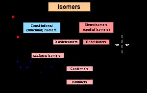 Isomería