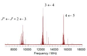 Rotational spectroscopy