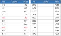 World capitals closest to Suva (JetPunk)