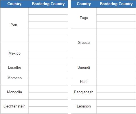 Borders of world countries 3 (JetPunk)