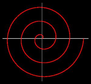 Espiral de Arquímedes