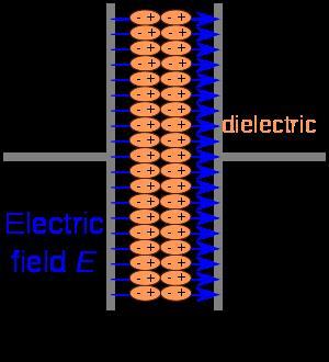 Dieléctrico