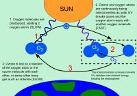 Ozone layer