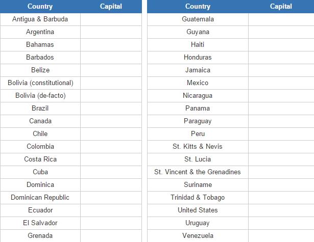 Capitals of the Americas  (JetPunk)