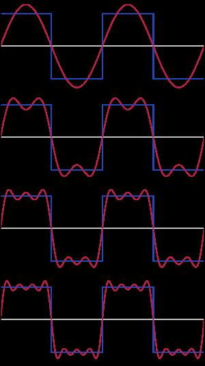 Serie de Fourier