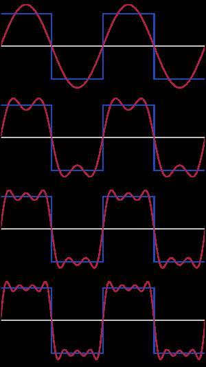 Serie de Fourier