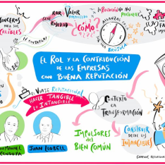[Visual thinking] Infografía ilustrada que resume la Conferencia Anual 2023