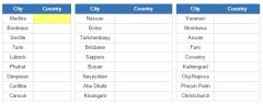 World cities (JetPunk)