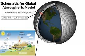 Modelo climático