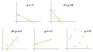 Coeficiente de correlación de Pearson