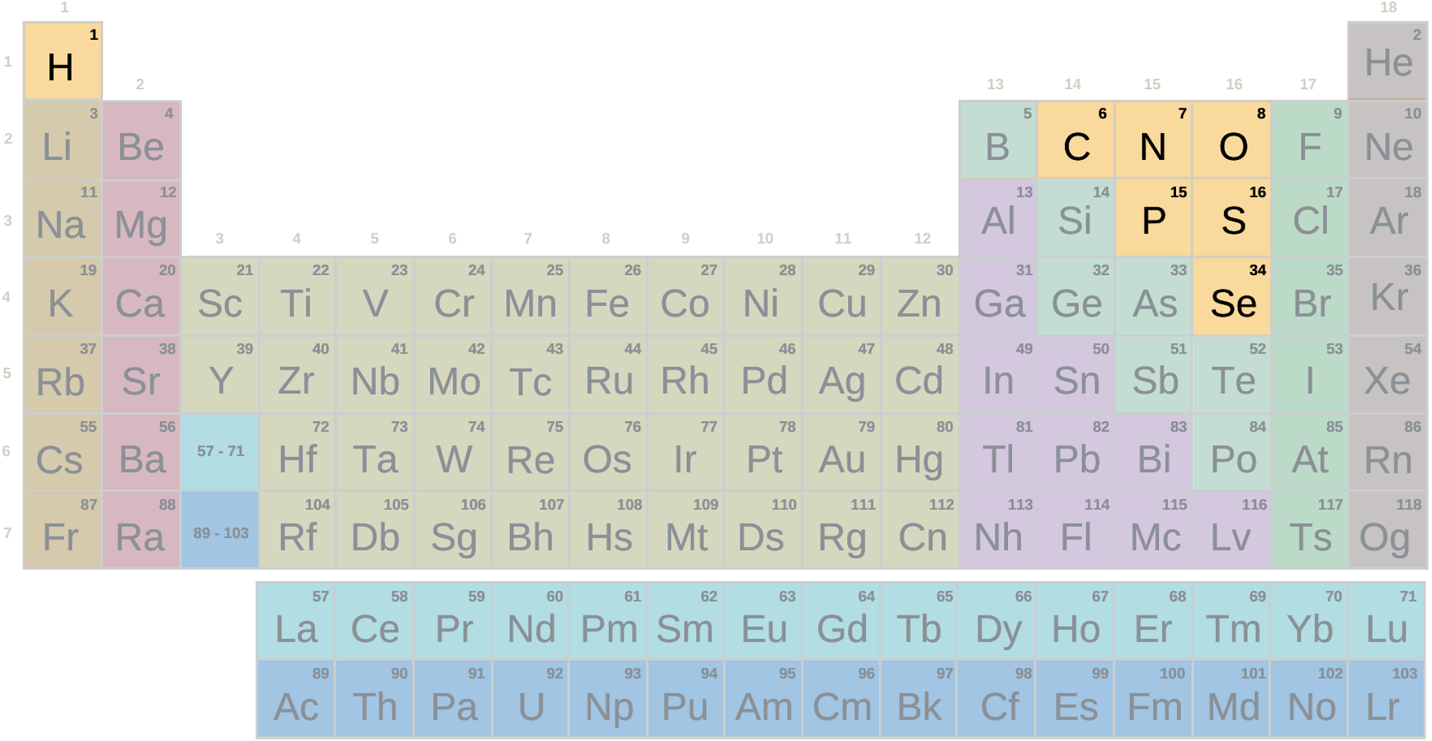 Taula periòdica, grup no metalls amb símbols (Secundària-Batxillerat)