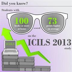 ICILS 2013
