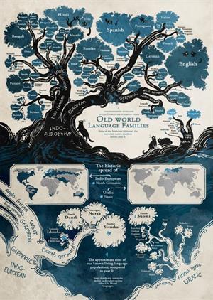 Árbol de la familia de las lenguas indoeuropeas (imgur.com)