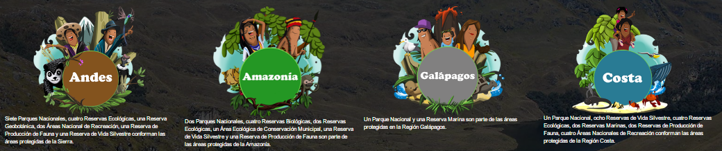 Sistema Nacional de Áreas Protegidas de Ecuador