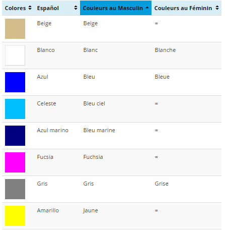 Materiales de aprendizaje de Français: Les couleurs. 