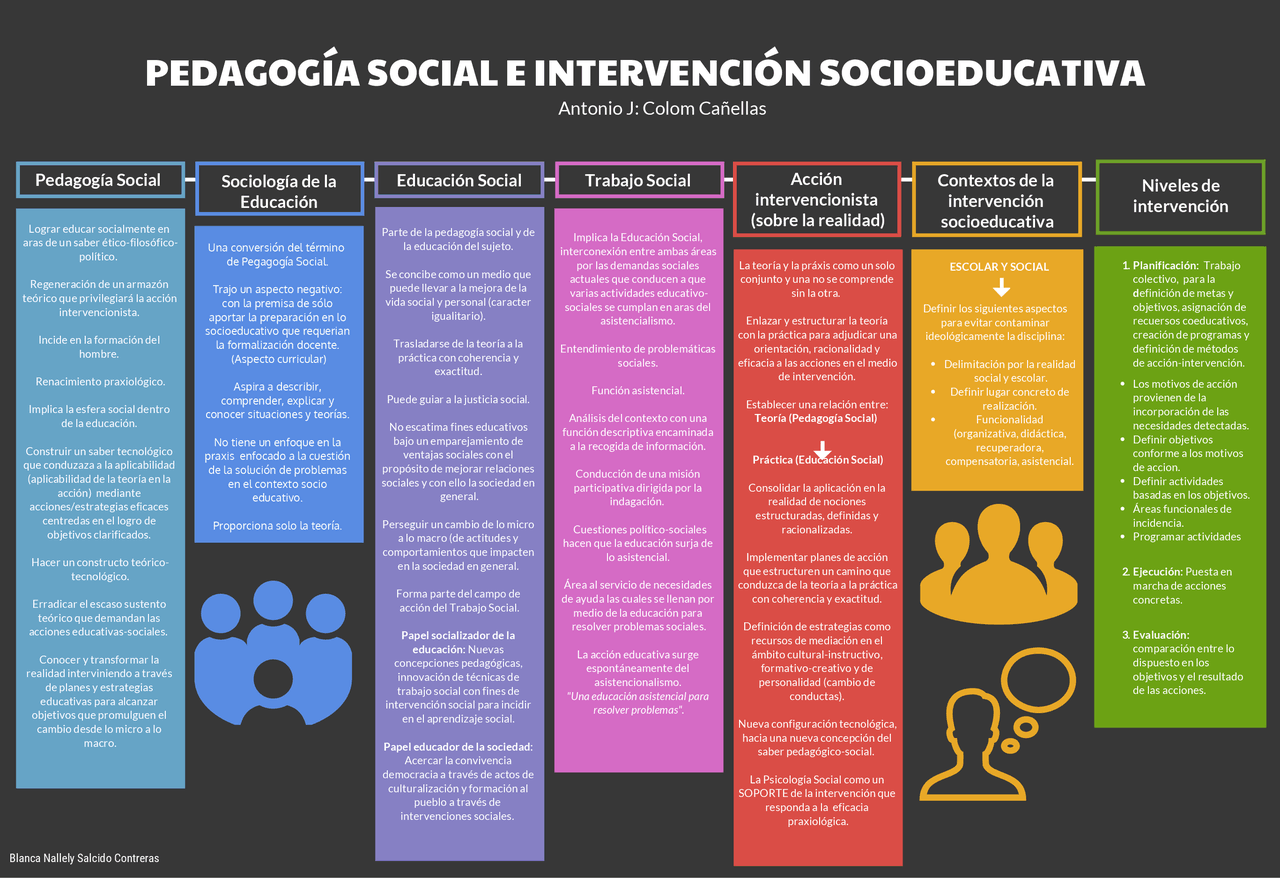 Retos de la enseñanza de las ciencias sociales aplicadas al contexto 