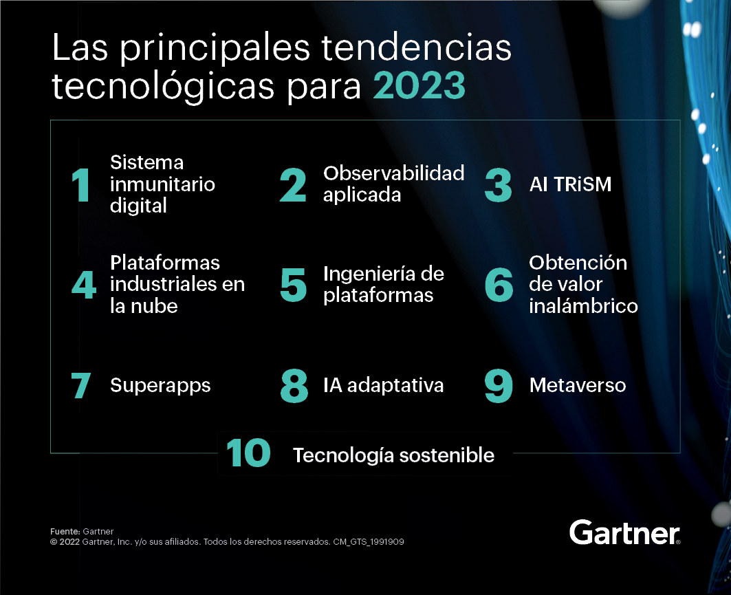Las 10 principales tendencias tecnológicas estratégicas de Gartner para 2023
