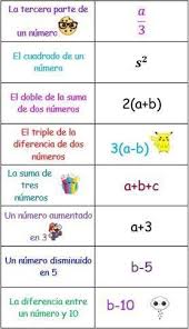 Traducción de expresiones algebraicas 