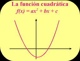 Dominio cuadrática
