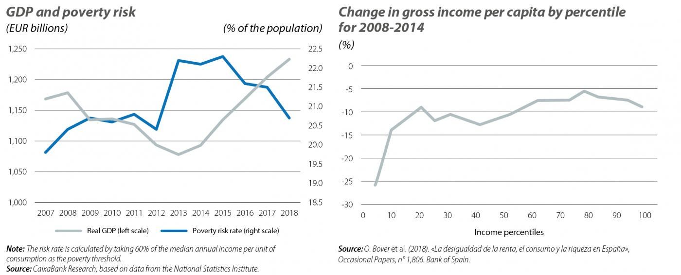 2021: recuperación notable pero incompleta de la economía española