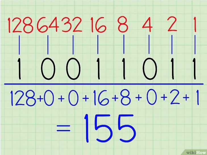 Cómo convertir binario a decimal (wikiHow)
