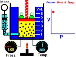 Animación: efecto de la presión en el volumen de un gas.