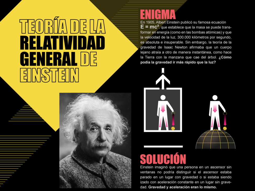 Guía visual de la Relatividad. ElPais.com