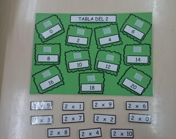 Juego-tablero para practicar las tablas de multiplicar. Aprendiendo matemáticas