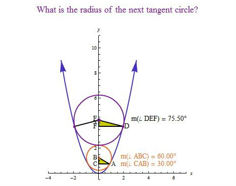 Moving a Circle in a Parabola (Wolfram Demonstrations Project)