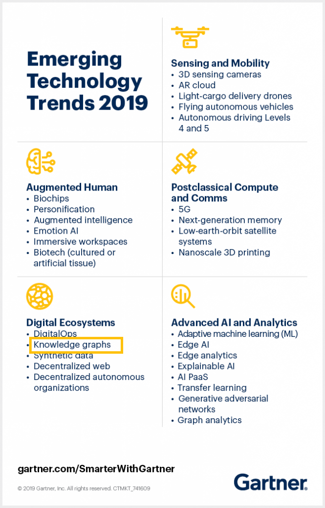 Los grafos de conocimiento de nuevo en 2019 el 'Hype Cycle for Emerging Technologies de Gartner