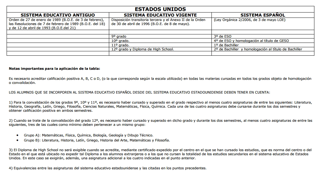 Equivalencias Entre El Sistema Educativo De España Y De Otros Países Estados Unidos Y Otros 9603