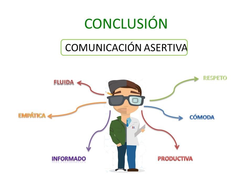 La Comunicación Asertiva: En el  Bienestar Familiar y Comunitario