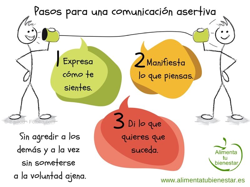 La Comunicación Asertiva: En el  Bienestar Familiar y Comunitario